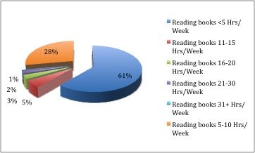 Reading Frequenc
